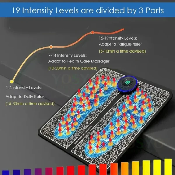 Rechargeable Foot Massage Pad - Image 3